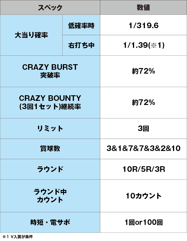 Pデビルメイクライ4 クレイジーバトルのスペック表
