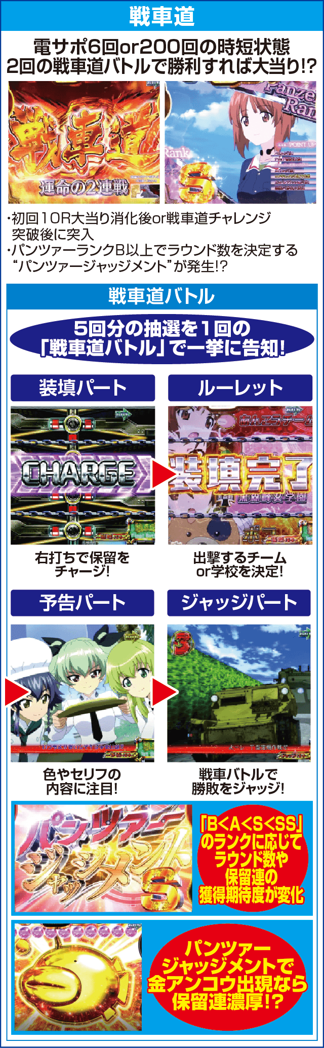 Pガールズ&パンツァー 劇場版 甘デジのピックアップ