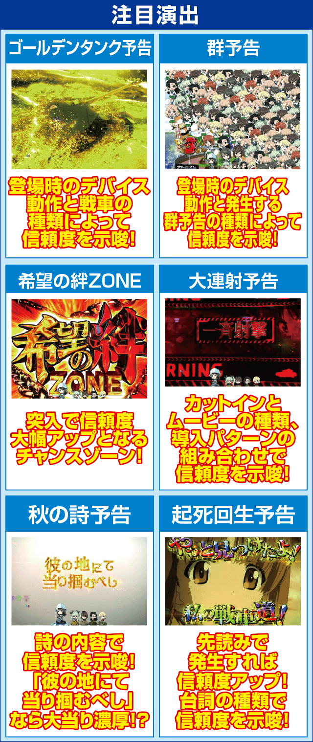 Pガールズ&パンツァー 劇場版 甘デジのピックアップ