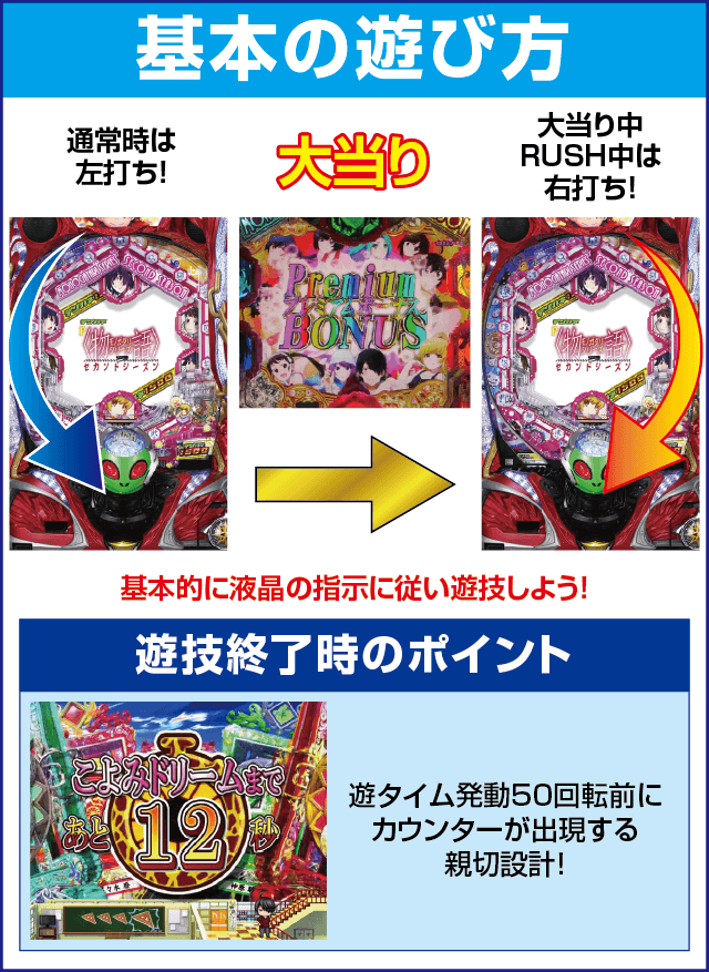 デジハネP〈物語〉シリーズ セカンドシーズンのスペック