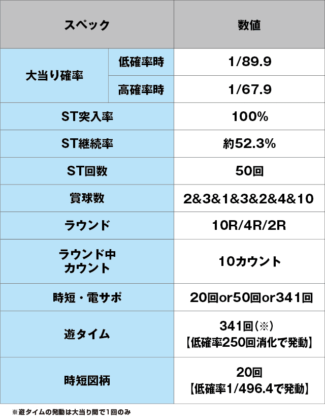 P春一番～恋絵巻～GC250Aのスペック表