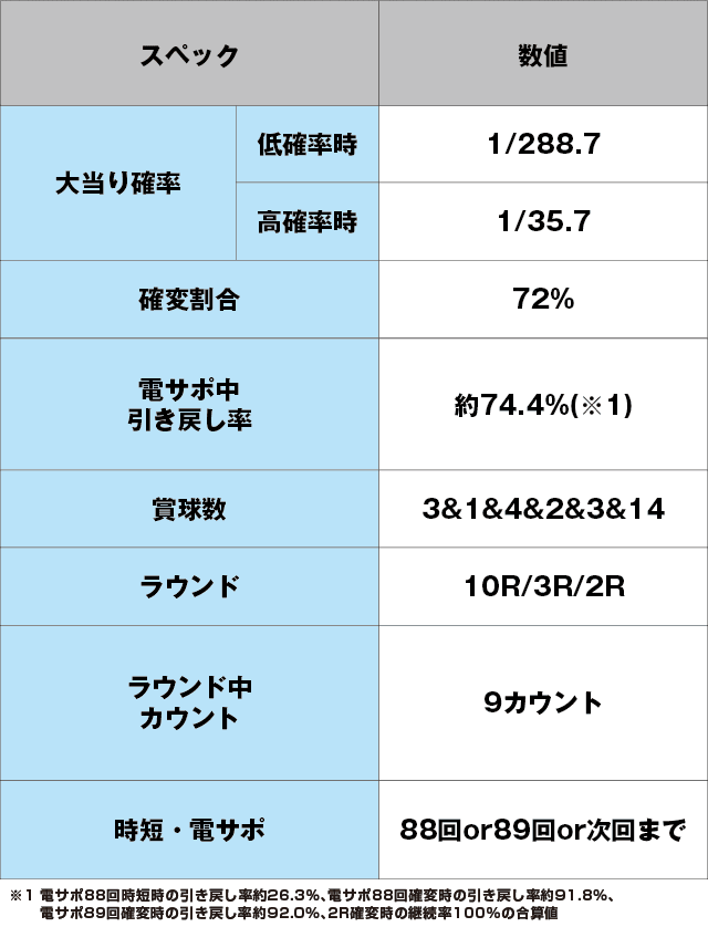 PJ-RUSH5 HSJのスペック表