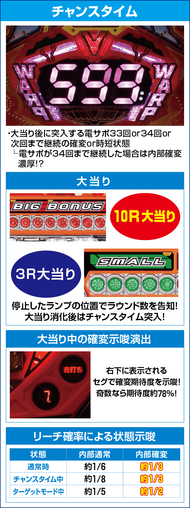 PJ-RUSH5 RSJのピックアップ