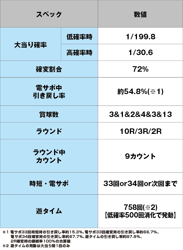PJ-RUSH5 RSJのスペック表