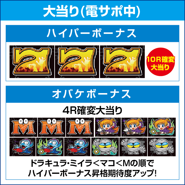 Pミニミニモンスタードラムのピックアップ