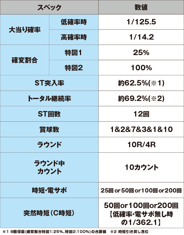 Pミニミニモンスタードラムのスペック表