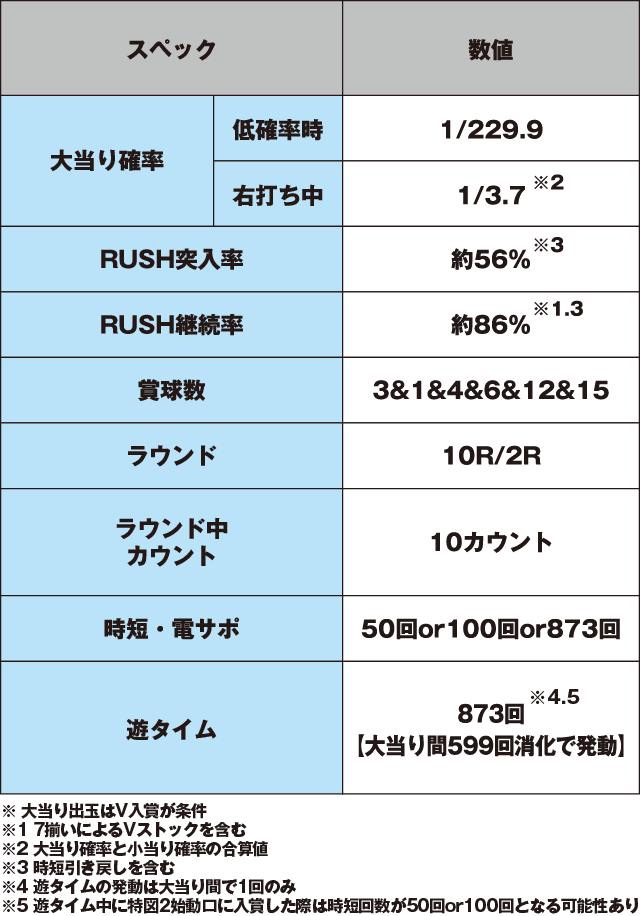 ぱちんこ 乃木坂46のスペック表