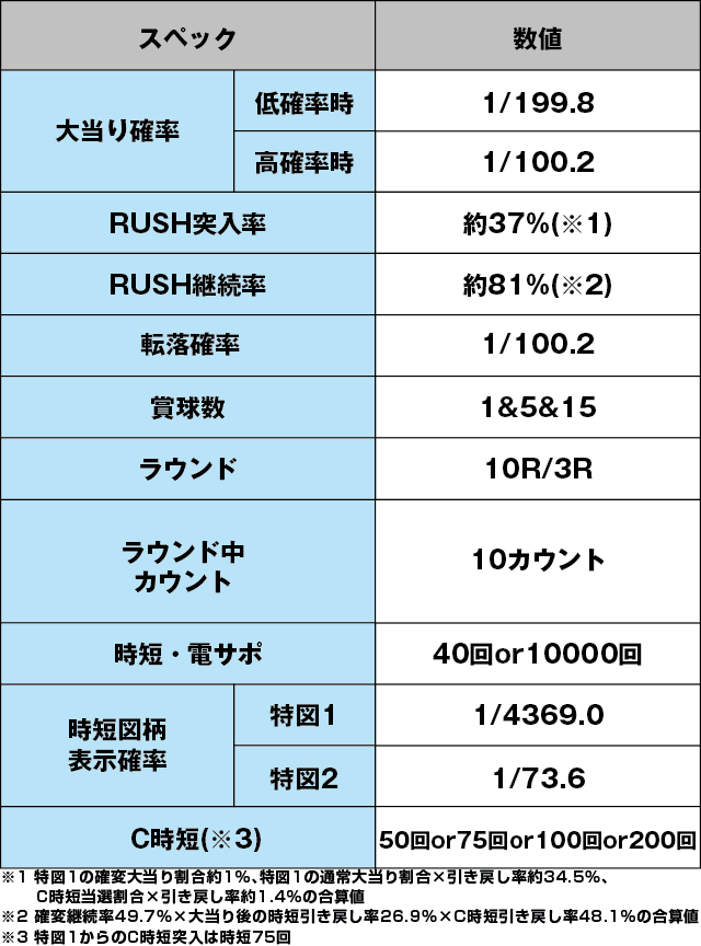 P真・花の慶次2 漆黒の衝撃 EXTRA RUSHのスペック表