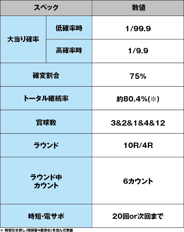 PA海物語3R2スペシャルのスペック表