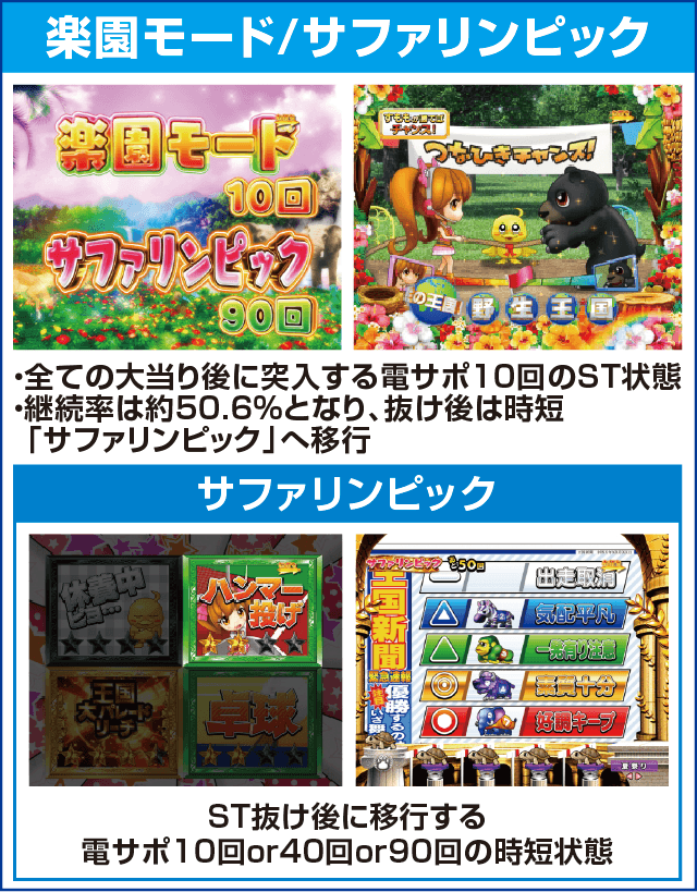 PA野生の王国GOのピックアップ