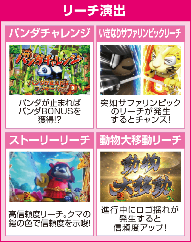 PA野生の王国GOのピックアップ