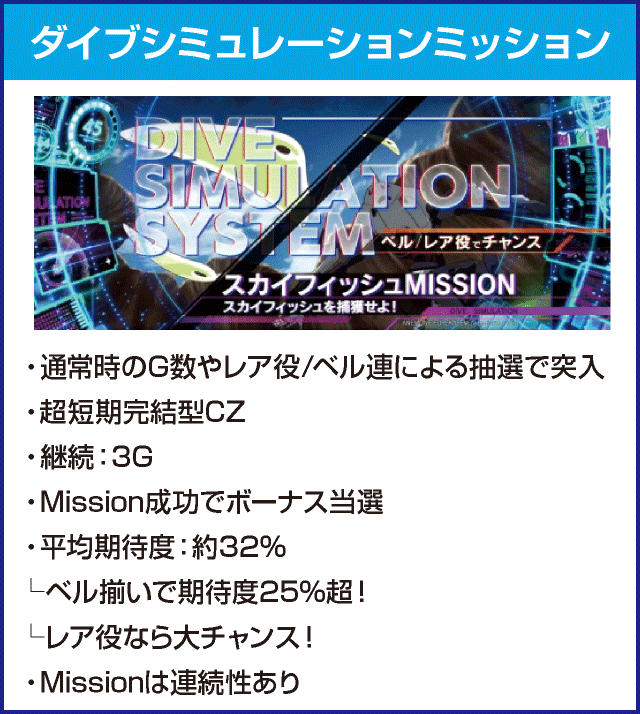 パチスロANEMONE 交響詩篇エウレカセブンHI-EVOLUTIONのピックアップ