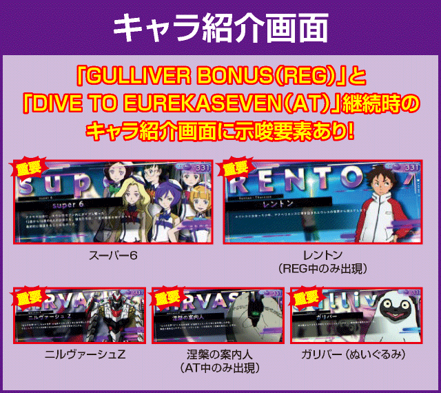 パチスロANEMONE 交響詩篇エウレカセブンHI-EVOLUTIONの確定演出