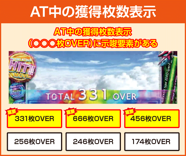 パチスロANEMONE 交響詩篇エウレカセブンHI-EVOLUTIONの確定演出