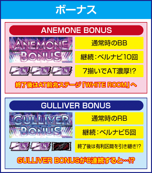 パチスロANEMONE 交響詩篇エウレカセブンHI-EVOLUTIONのピックアップ