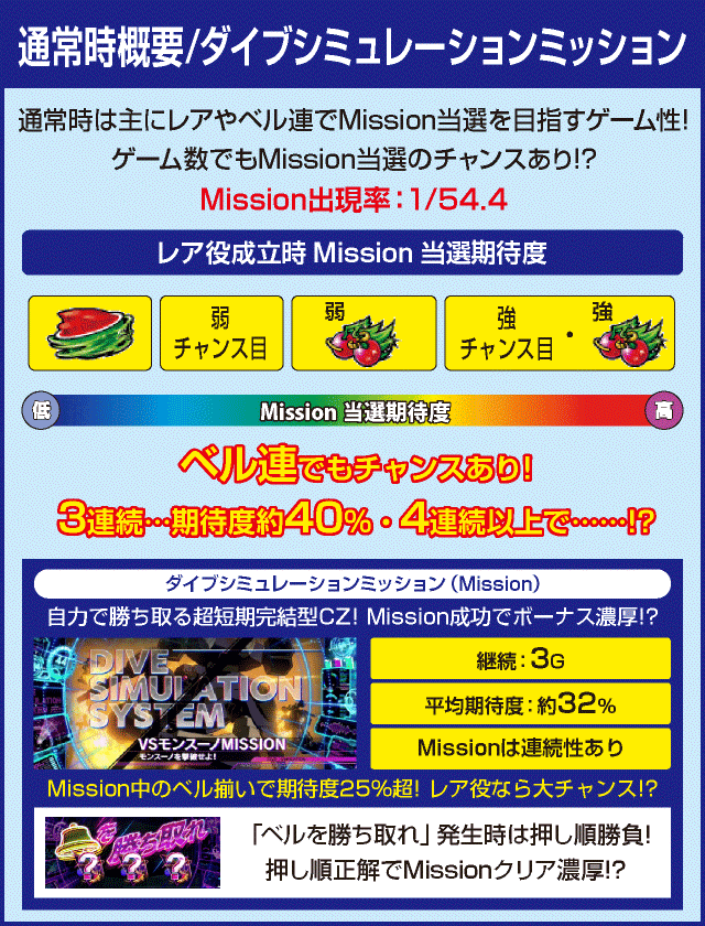 パチスロANEMONE 交響詩篇エウレカセブンHI-EVOLUTIONのピックアップ