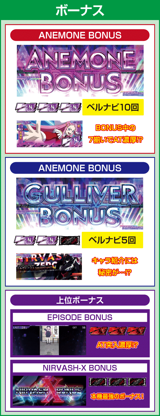 パチスロANEMONE 交響詩篇エウレカセブンHI-EVOLUTIONのピックアップ