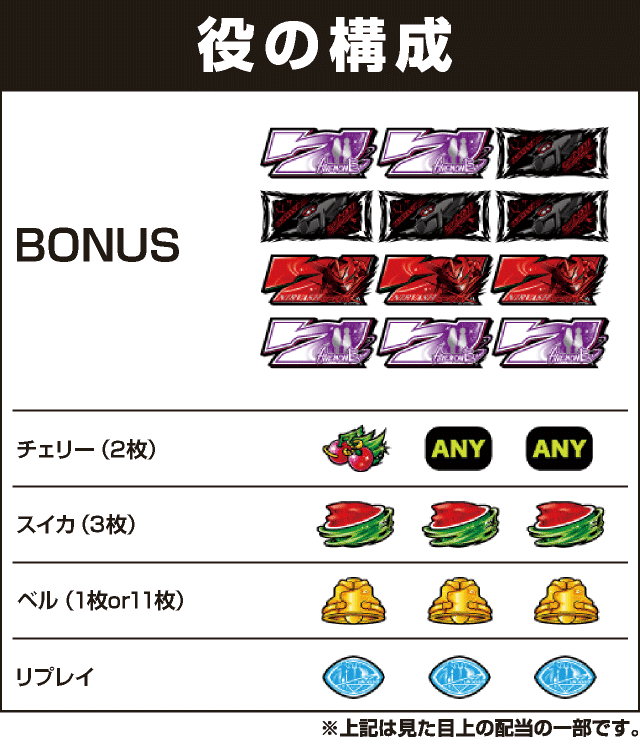 パチスロANEMONE 交響詩篇エウレカセブンHI-EVOLUTIONの役構成