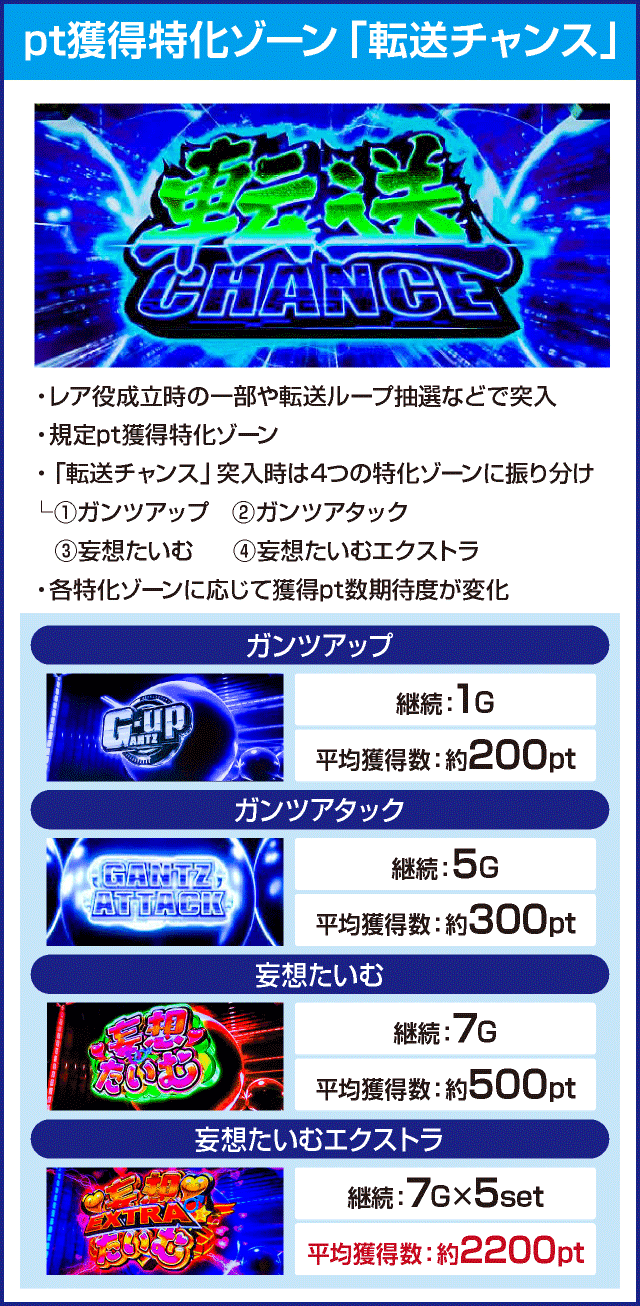 パチスロGANTZ極 THE SURVIVAL GAMEのピックアップ