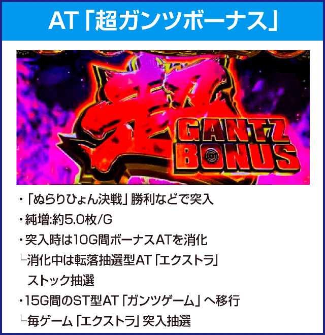 パチスロGANTZ極 THE SURVIVAL GAMEのピックアップ