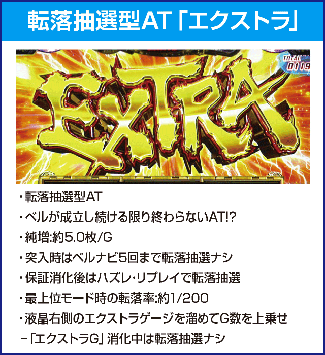 パチスロGANTZ極 THE SURVIVAL GAMEのピックアップ