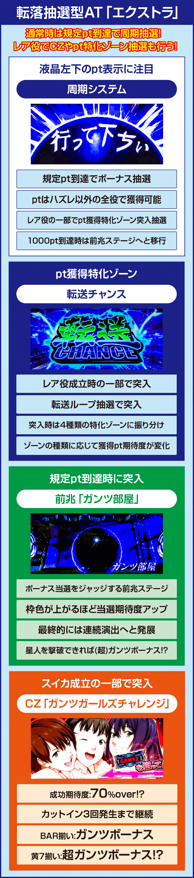 パチスロGANTZ極 THE SURVIVAL GAMEのピックアップ