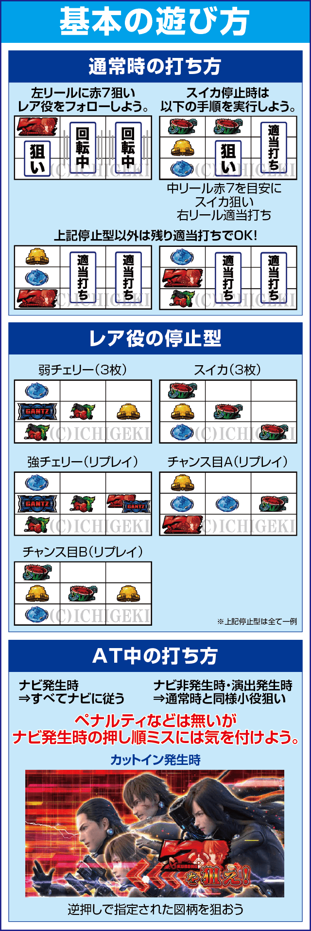 パチスロGANTZ極 THE SURVIVAL GAMEのスペック