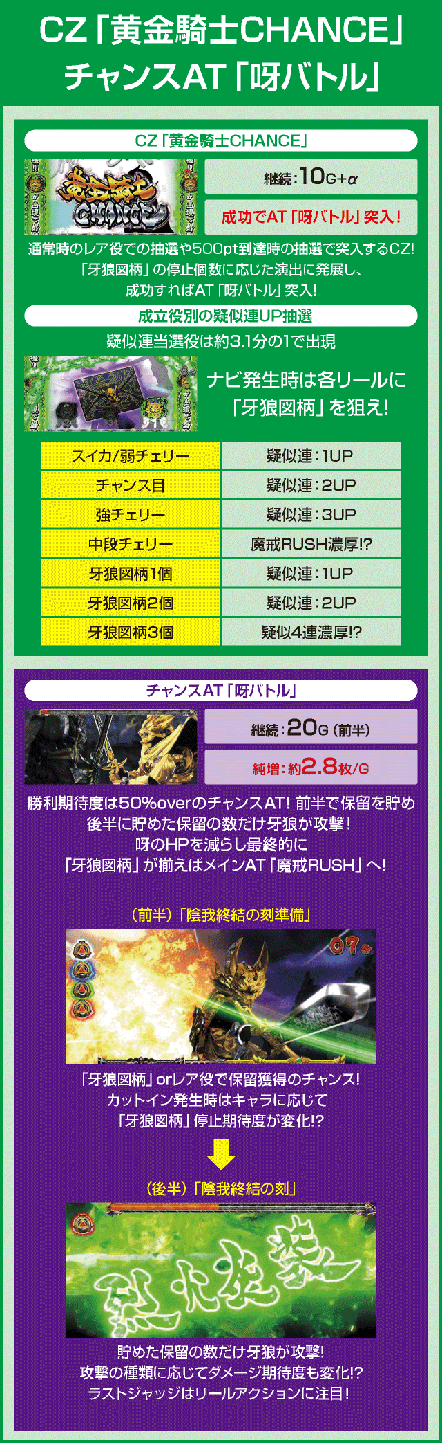 S牙狼－黄金騎士－のピックアップ