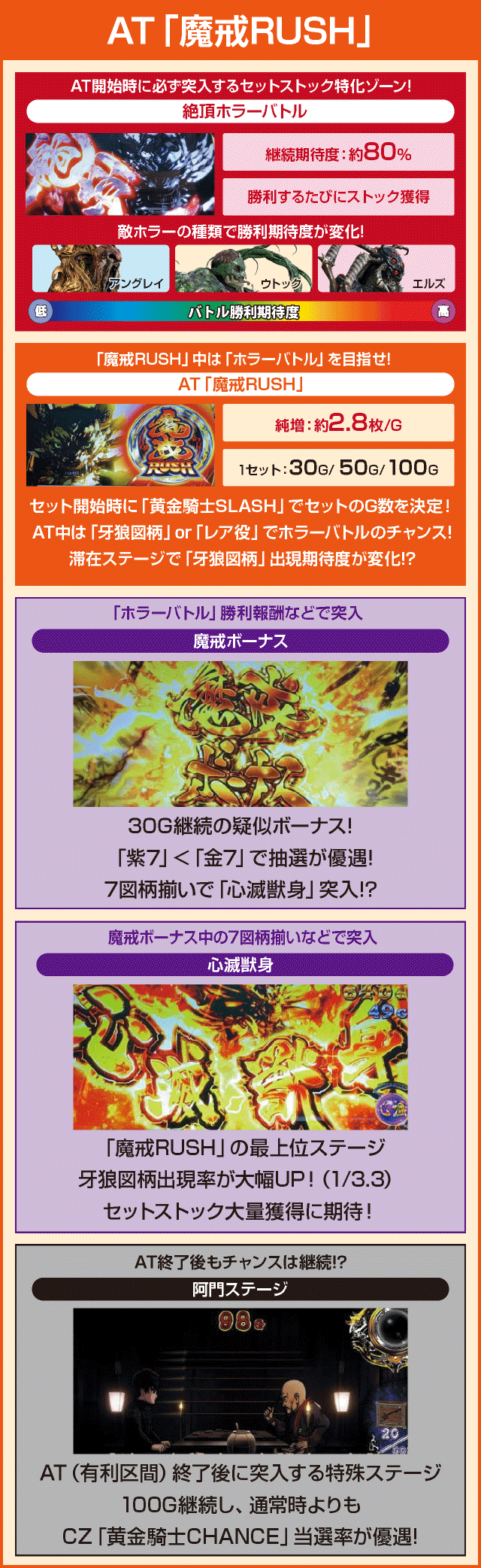 S牙狼－黄金騎士－のピックアップ