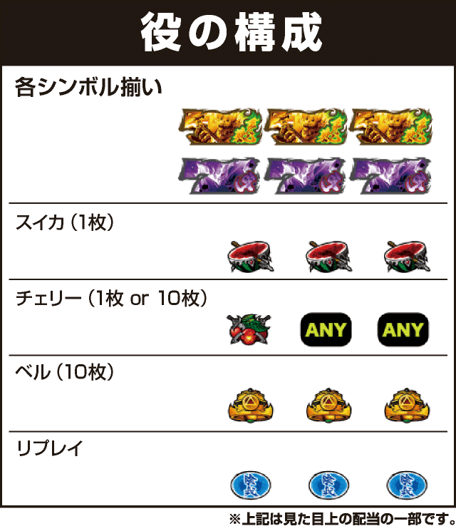 S牙狼－黄金騎士－の役構成