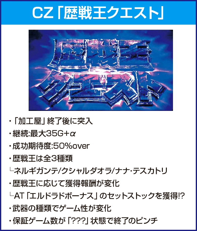 パチスロ モンスターハンター:ワールド™ 黄金狩猟のピックアップ