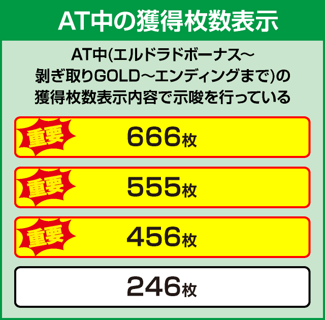 パチスロ モンスターハンター:ワールド™ 黄金狩猟の確定演出