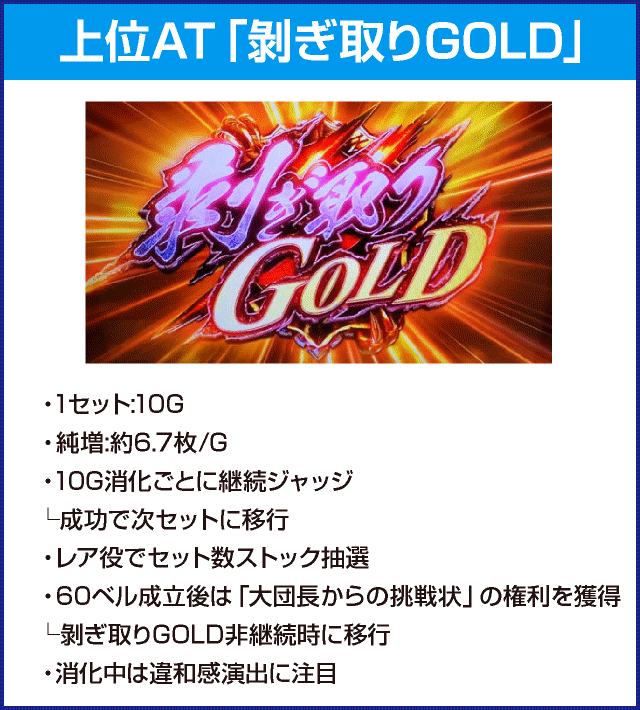 パチスロ モンスターハンター:ワールド™ 黄金狩猟のピックアップ