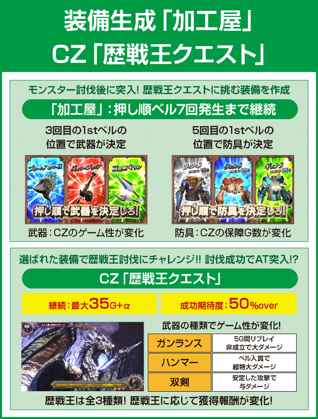 パチスロ モンスターハンター:ワールド™ 黄金狩猟のピックアップ