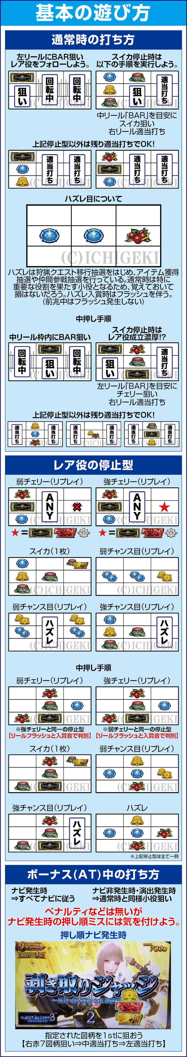 パチスロ モンスターハンター:ワールド™ 黄金狩猟のスペック
