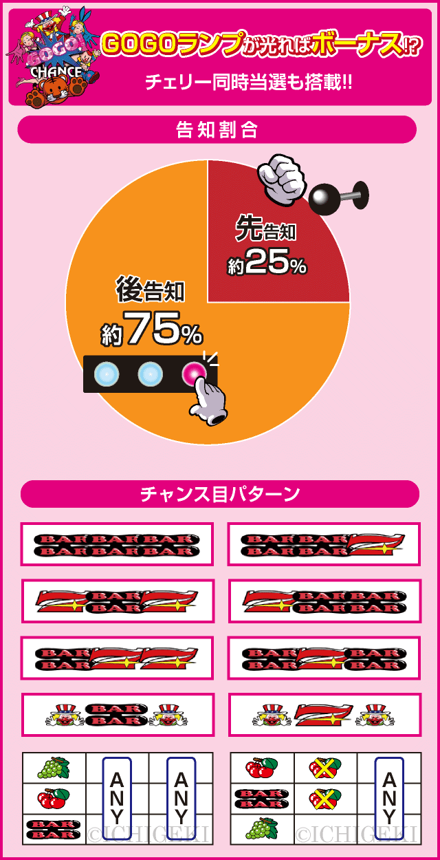 マイジャグラーⅤのピックアップ