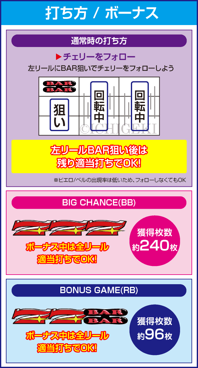 マイジャグラーⅤのピックアップ