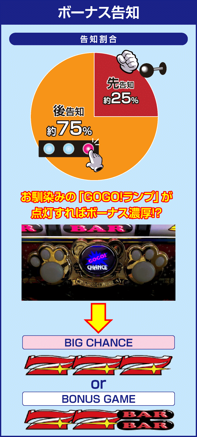 マイジャグラーⅤのピックアップ