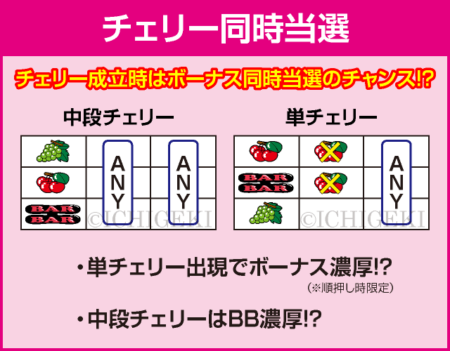 マイジャグラーⅤのピックアップ