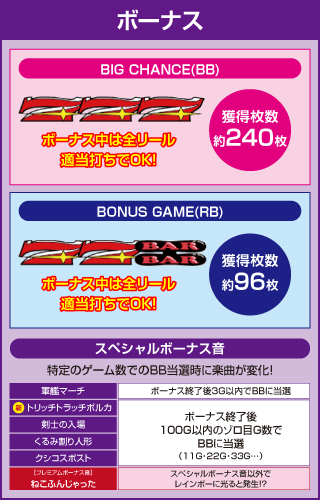 マイジャグラーⅤのピックアップ