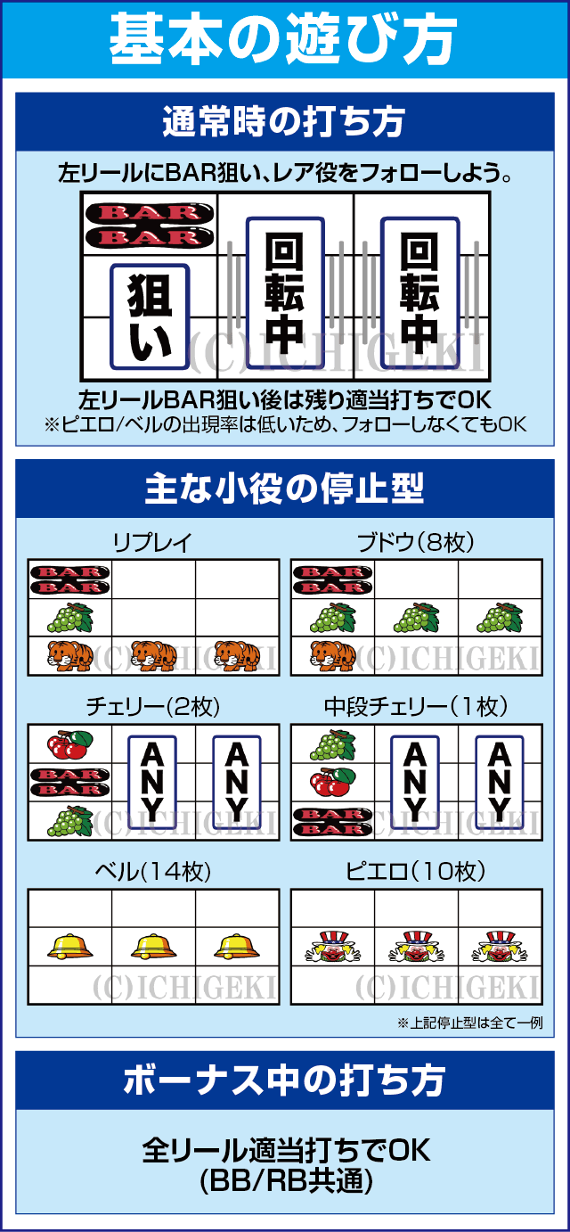 マイジャグラーⅤのスペック