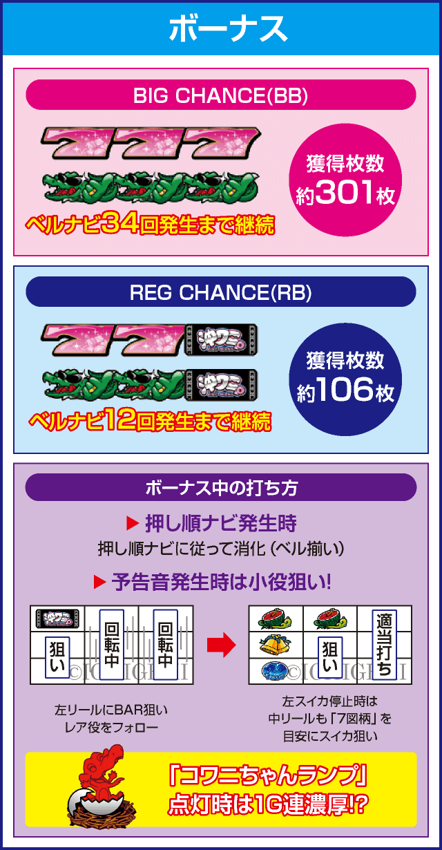 沖ワニマル-25のピックアップ