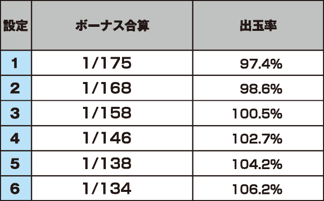 沖ワニマル-25のスペック
