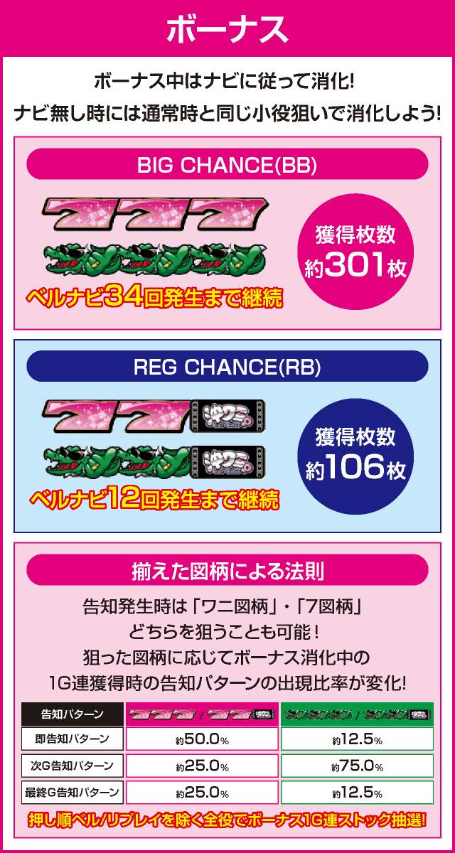 沖ワニマル-30のピックアップ