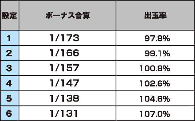 沖ワニマル-30のスペック