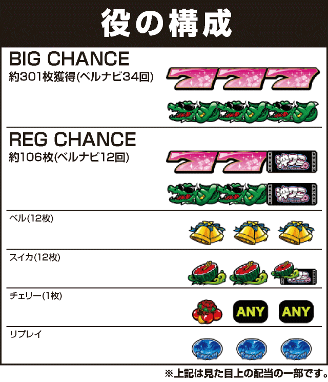 沖ワニマル-30の役構成