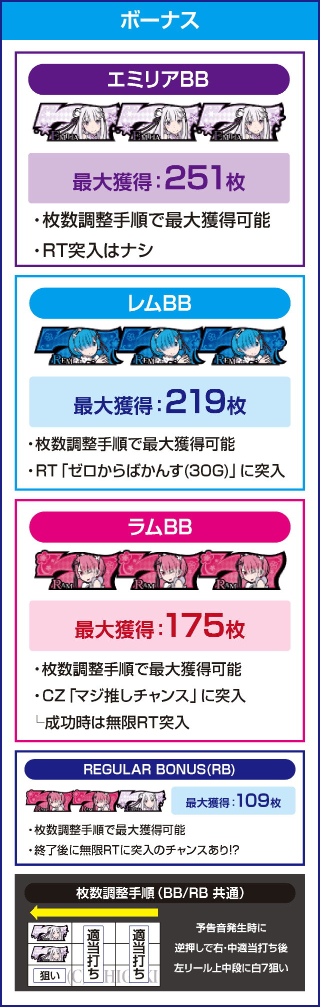 Re:ゼロから始める異世界生活 Apex Vacationのピックアップ