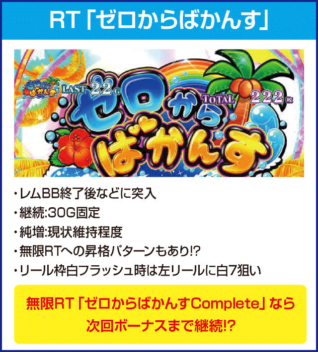 Re:ゼロから始める異世界生活 Apex Vacationのピックアップ