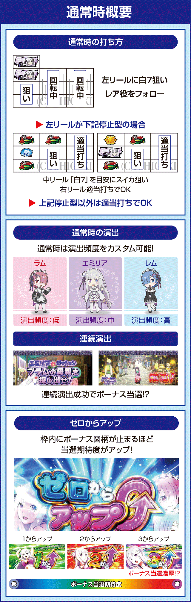 Re:ゼロから始める異世界生活 Apex Vacationのピックアップ