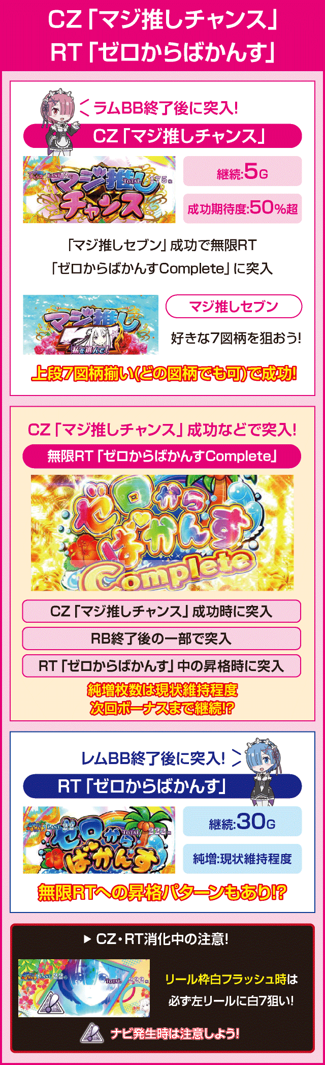 Re:ゼロから始める異世界生活 Apex Vacationのピックアップ